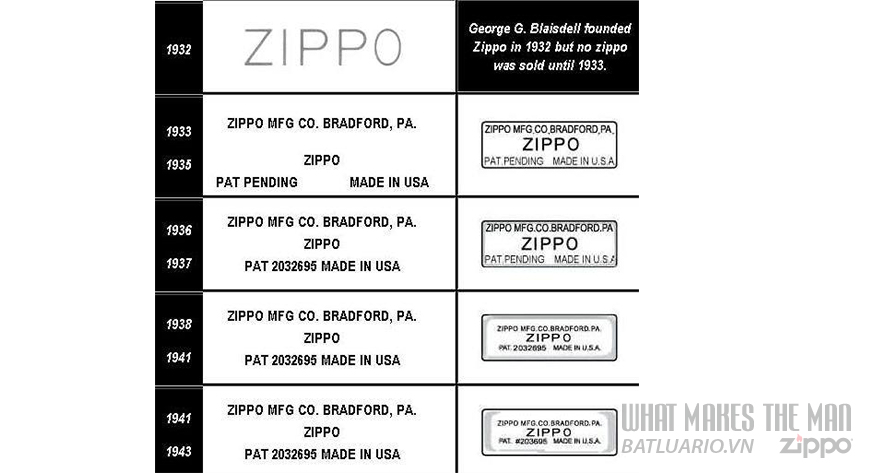 Mộc đáy Zippo giai đoạn 1932-1943