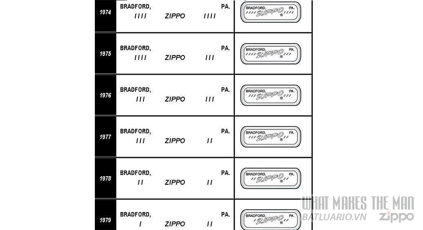 Mộc đáy Zippo giai đoạn 1974-1979