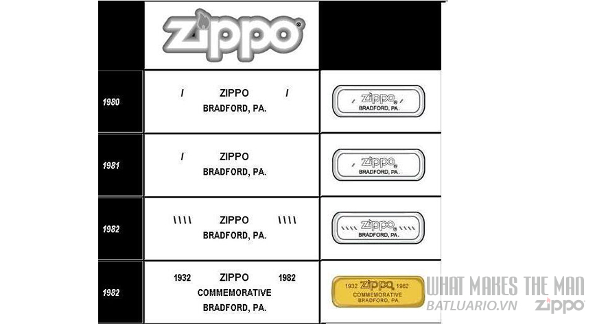 Mộc đáy Zippo giai đoạn 1980-1982