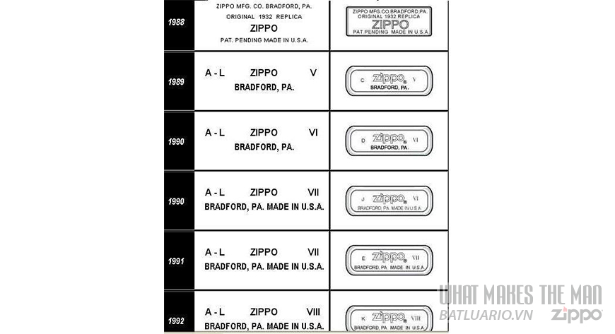 Mộc đáy Zippo giai đoạn 1988-1992