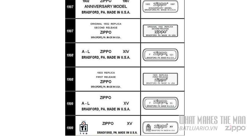 Mộc đáy Zippo giai đoạn 1997-1999
