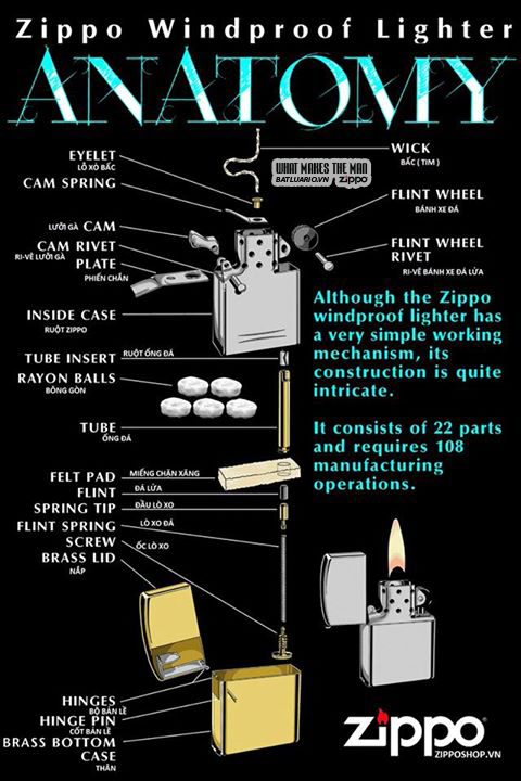 Zippo là gì? Tìm hiểu lịch sử hơn 90 năm của bật lửa Zippo chính hãng Mỹ 21 Cấu tạo của bật lửa Zippo