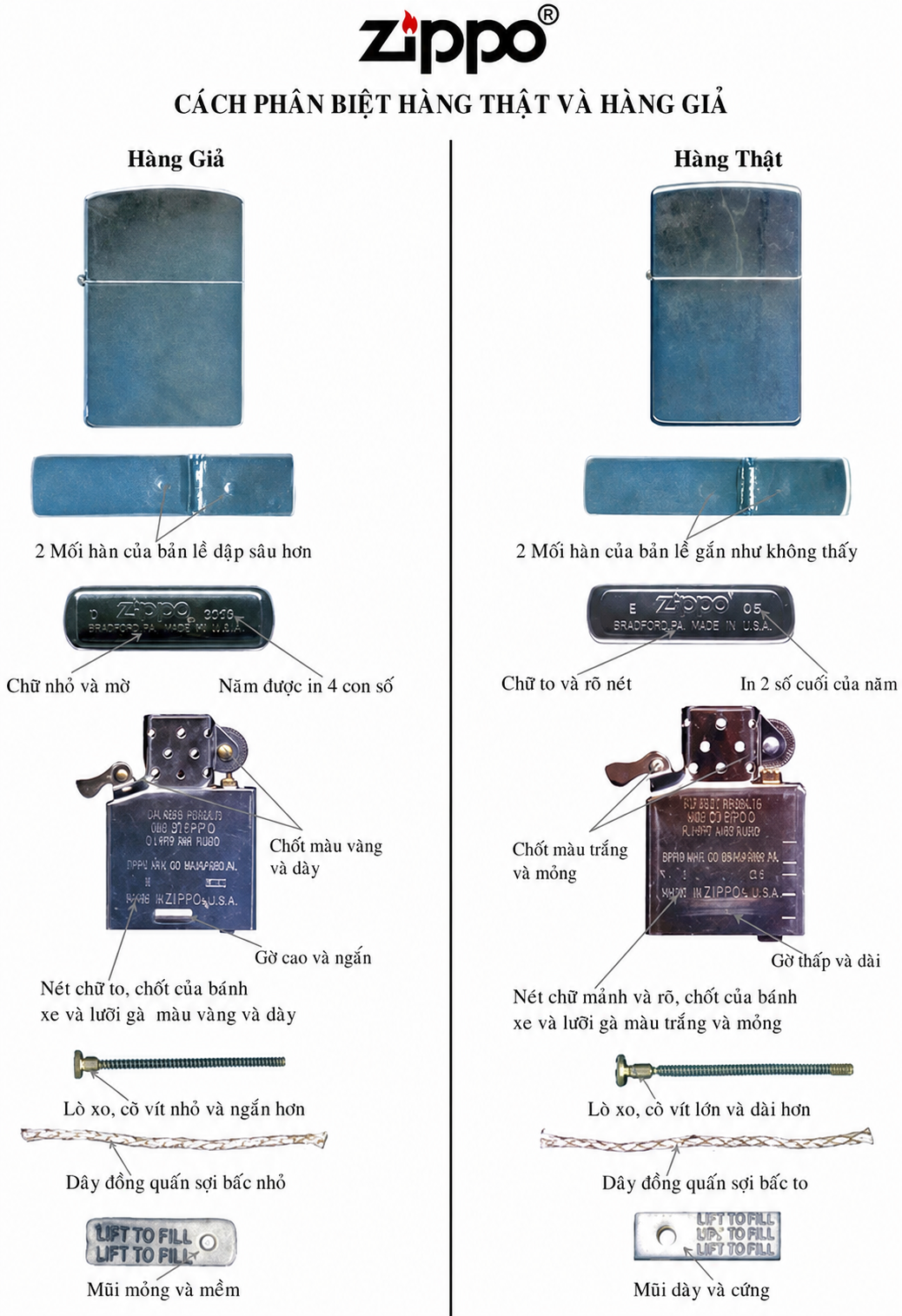 Phân biệt ZIppo thật giả
