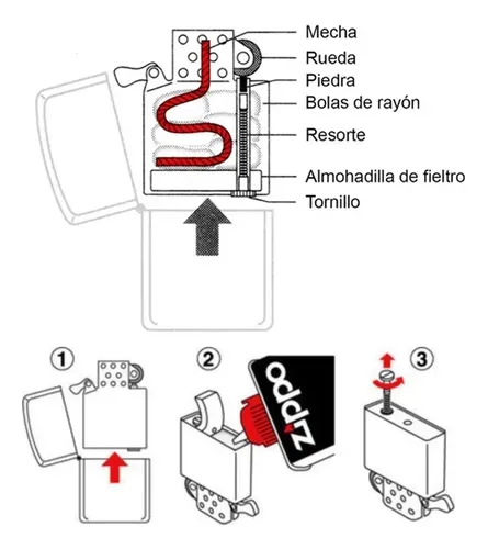 Vì Sao Zippo Đắt? 12 Lý Do Bật Lửa Zippo Có Giá Cao Nhưng Vẫn Được Yêu Thích 32 Bảo dưỡng thay đá bấc và châm xăng bật lửa Zippo