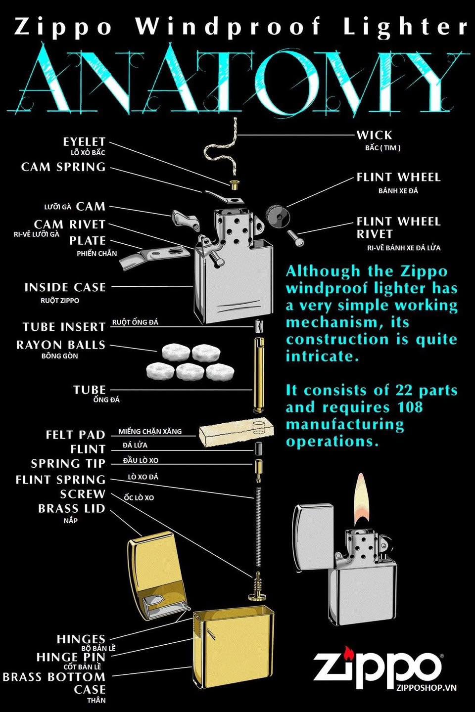 Cấu Tạo Bật Lửa Zippo: Giải Thích Chi Tiết Từng Bộ Phận Và Nguyên Lý Hoạt Động 22 Cấu tạo bật lửa Zippo