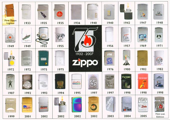 Vì Sao Zippo Đắt? 12 Lý Do Bật Lửa Zippo Có Giá Cao Nhưng Vẫn Được Yêu Thích 40 Lịch sử hơn 90 năm của bật lửa Zippo Mỹ