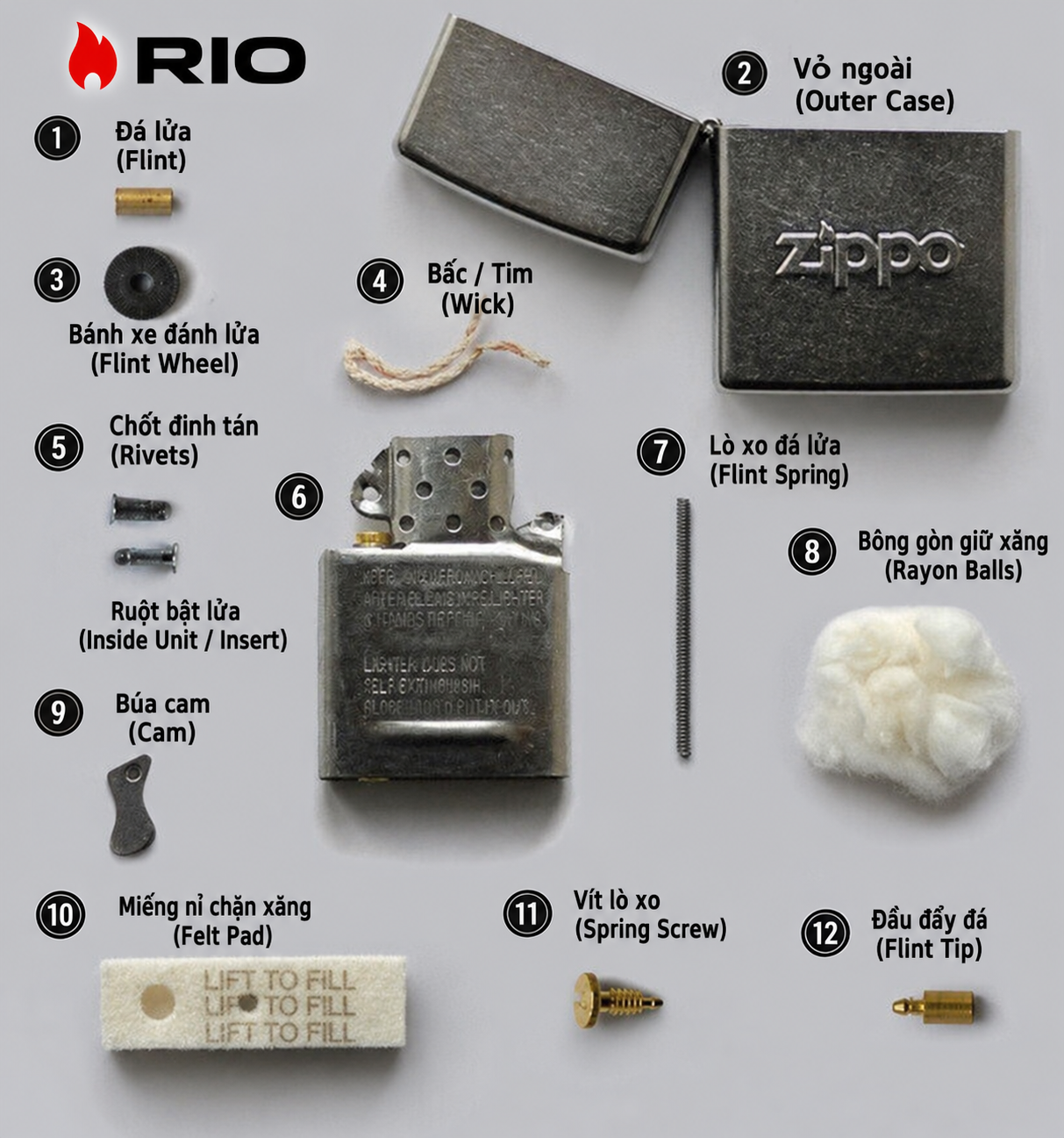 Cấu Tạo Bật Lửa Zippo: Giải Thích Chi Tiết Từng Bộ Phận Và Nguyên Lý Hoạt Động 24 12 bộ phận cấu tạo nên chiếc bật lửa Zippo