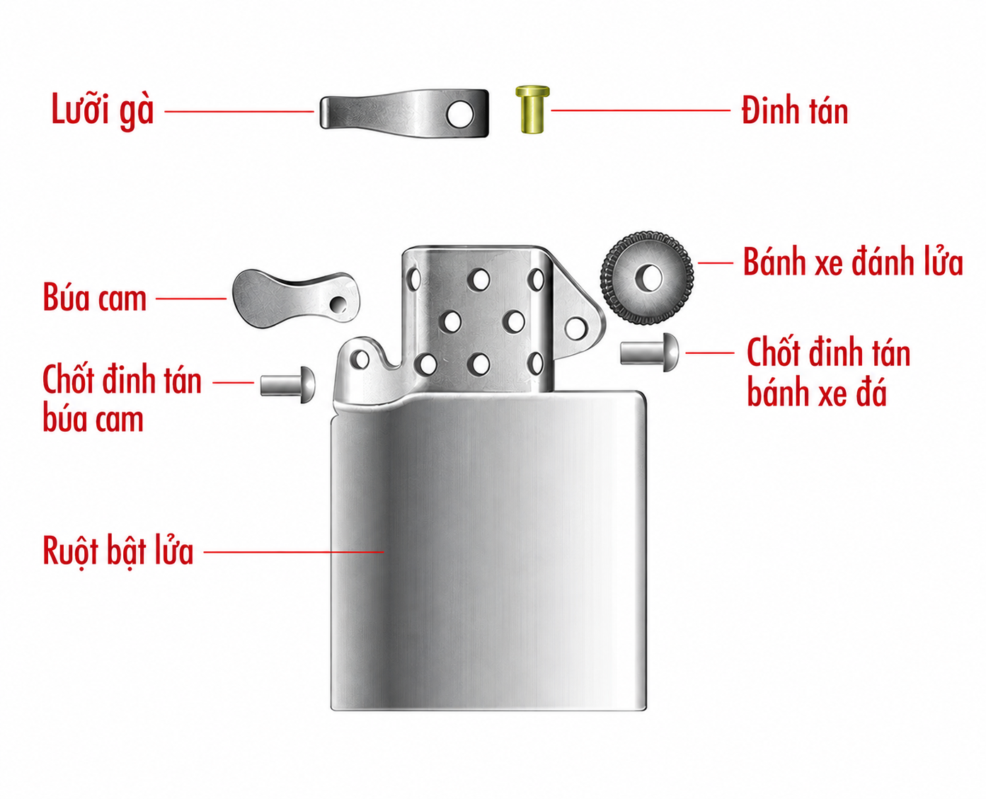 Cấu Tạo Bật Lửa Zippo: Giải Thích Chi Tiết Từng Bộ Phận Và Nguyên Lý Hoạt Động 39 Búa cam và cụm cam của bật lửa Zippo chính hãng