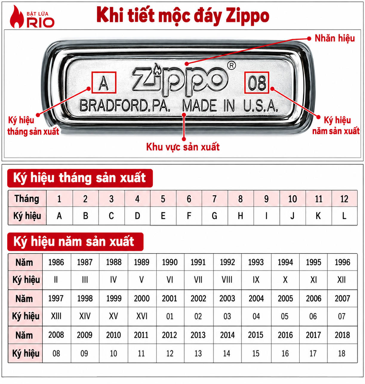Mã Đáy Zippo Là Gì? Cách Đọc Mộc Đáy Và Xác Định Năm Sản Xuất Zippo 64 Cách Đọc Mộc Đáy Và Xác Định Năm Sản Xuất Zippo