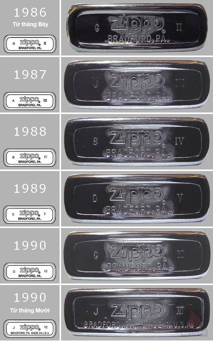 Mã Đáy Zippo Là Gì? Cách Đọc Mộc Đáy Và Xác Định Năm Sản Xuất Zippo 89 Mộc La Mã Zippo và cách xác định năm sản xuất 1986 đến 1990