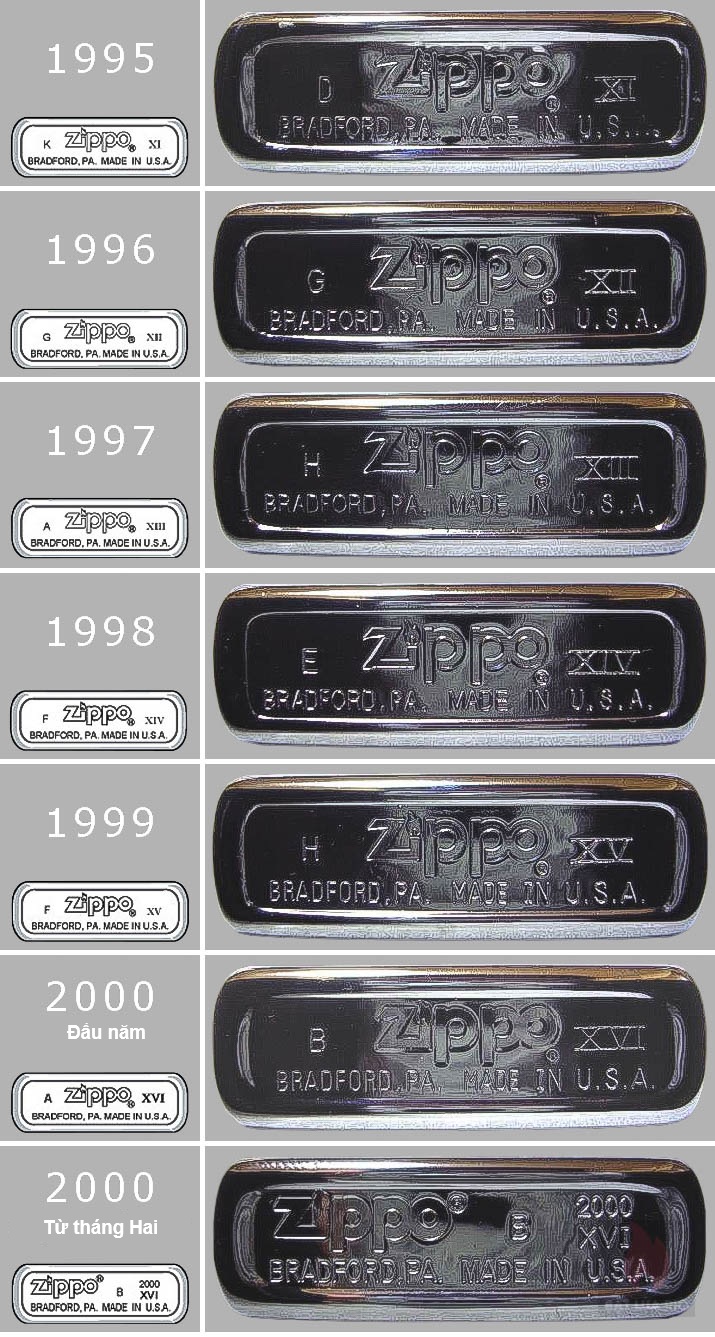 Mã Đáy Zippo Là Gì? Cách Đọc Mộc Đáy Và Xác Định Năm Sản Xuất Zippo 91 Mộc La Mã Zippo và cách xác định năm sản xuất 1995 đến 2000